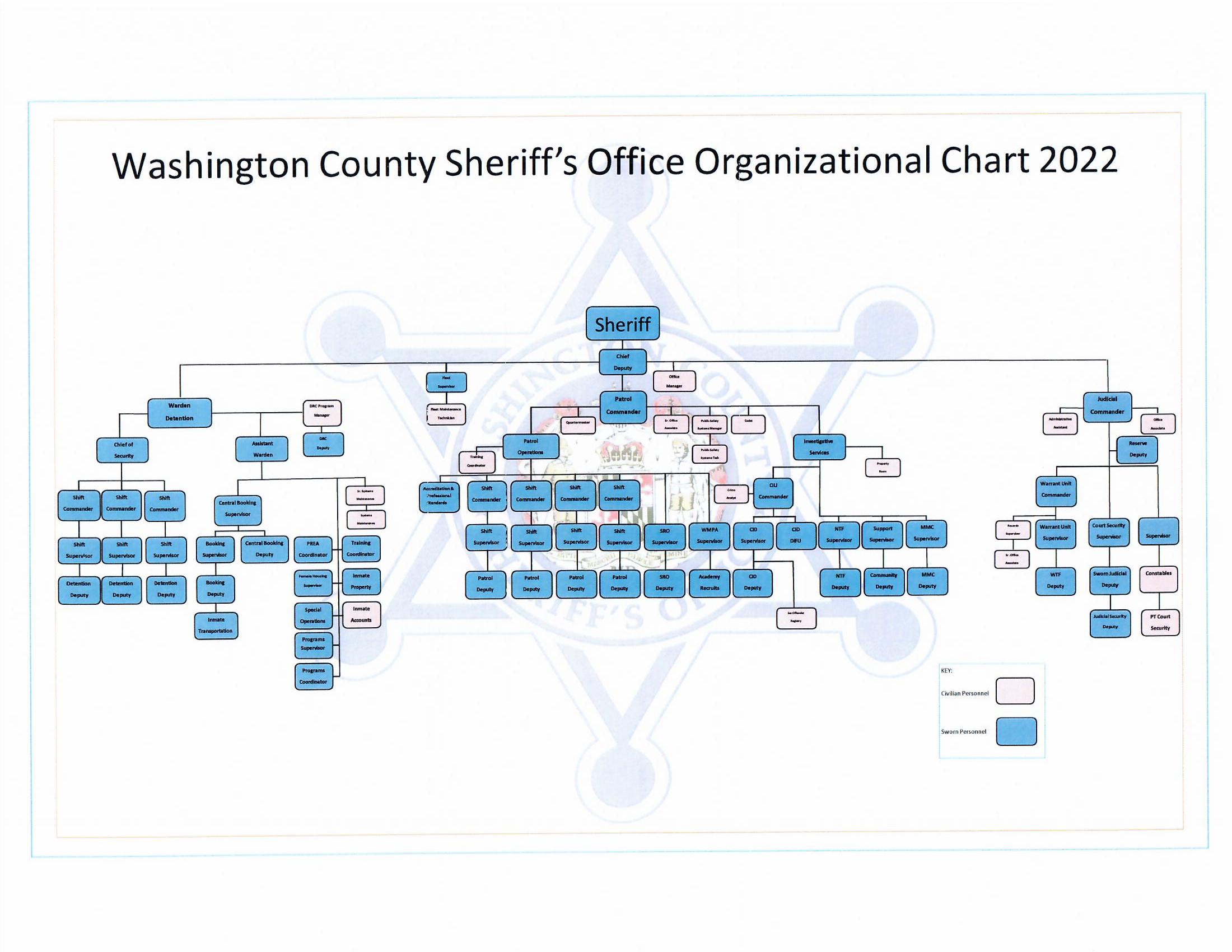 Washington County Sheriff's Office Organizational Chart 2022 Chart